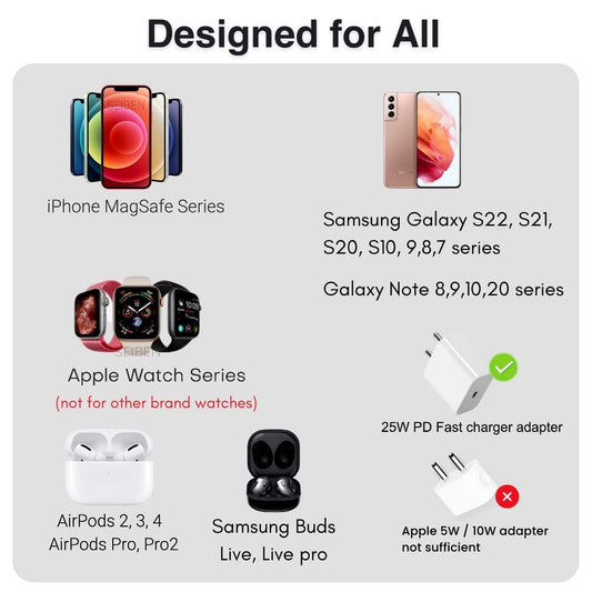 Wallman 3-in-1 Magnetic Foldable Wireless Charger (23W)